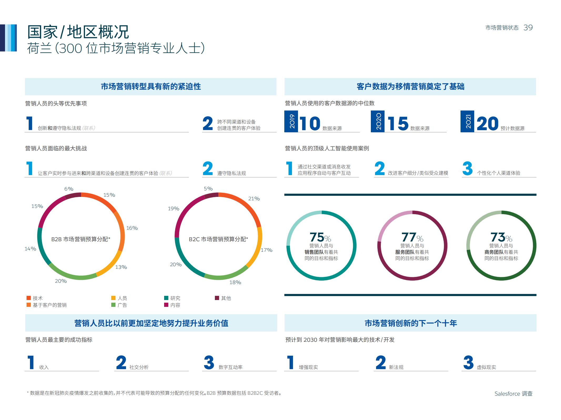 市场营销人数,如何通过市场洞察来做好营销