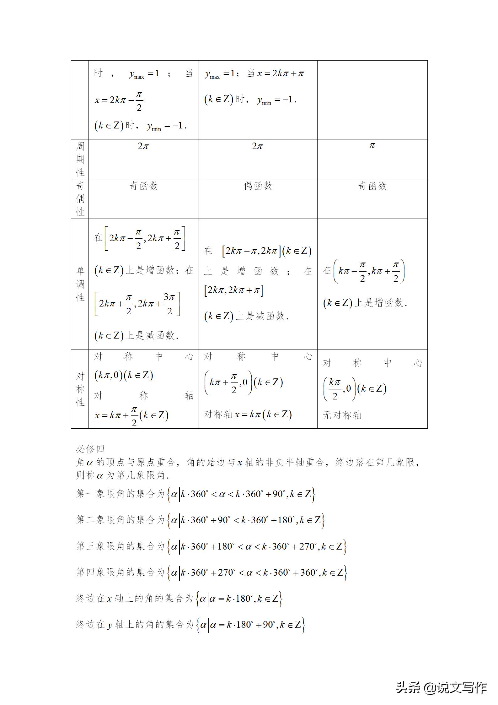 高一数学知识点总结大全视频,高一数学知识点归纳及训练题