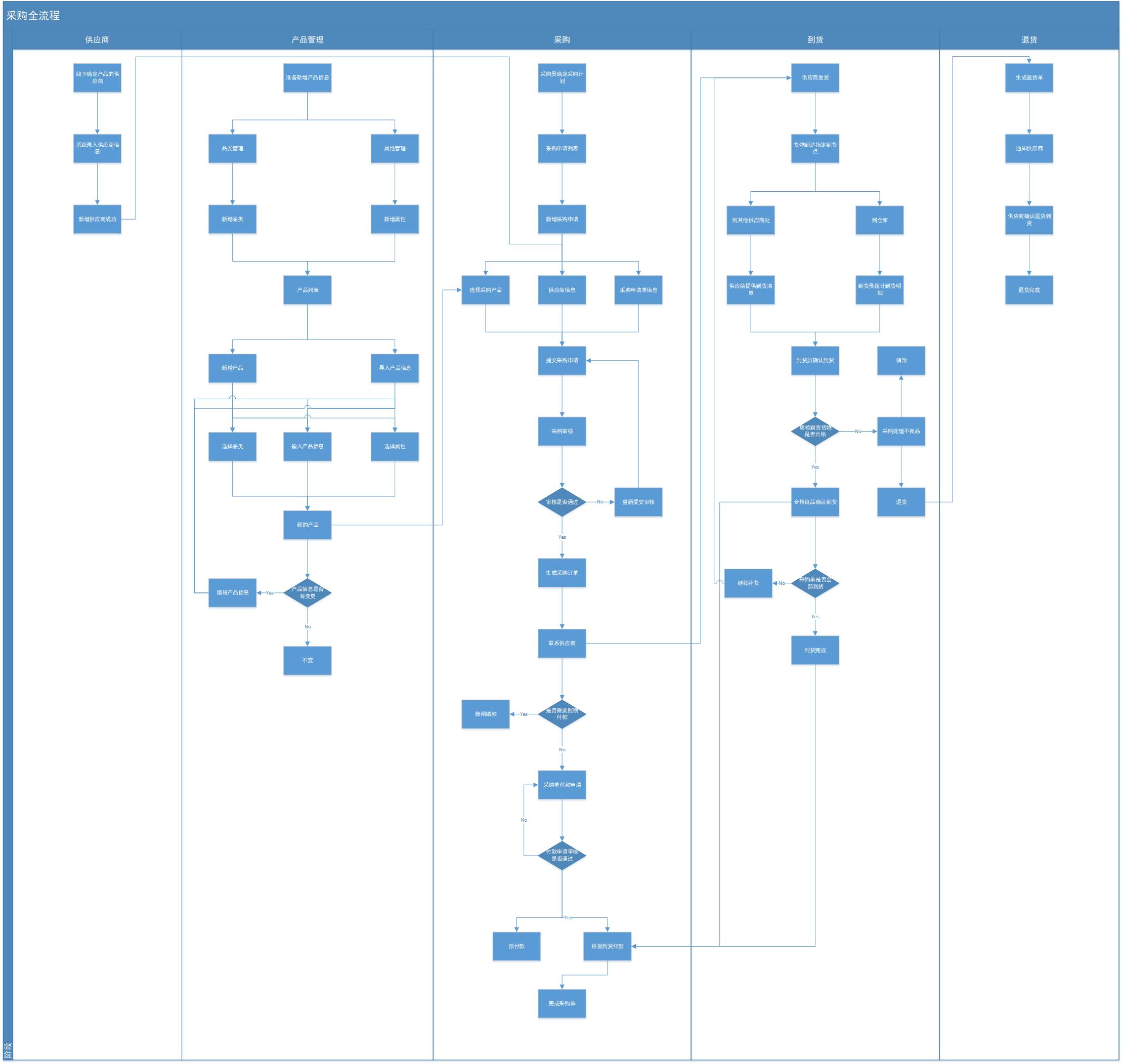 做电商要知道的类目,做电商需要知道的采购网站
