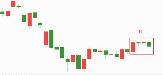 一分钟教你如何看懂k线,一分钟教你看懂k线