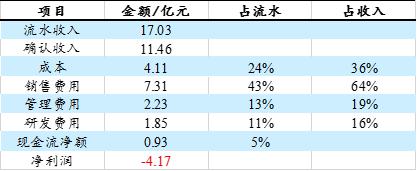 在线英语学习前景,在线英语哪家强