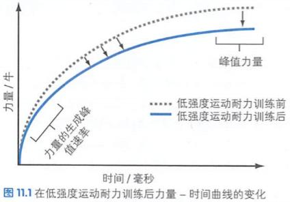 专项体能测评及训练注意事项,专项体能训练的作用