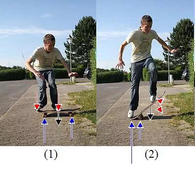 不懂装懂级滑板观赛指南（物理版）