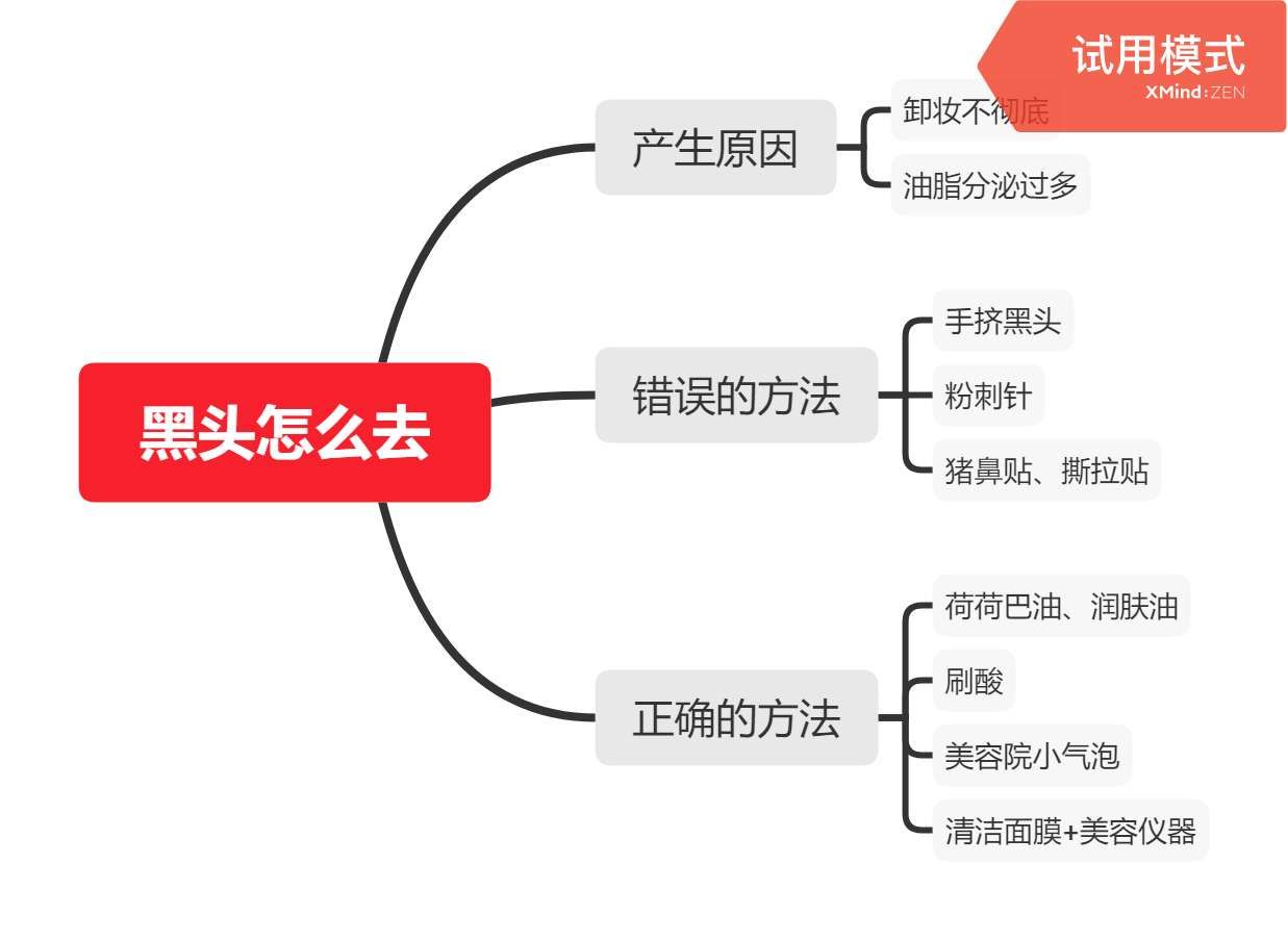黑头怎么去除最有效医学,黑头怎么去除小孩