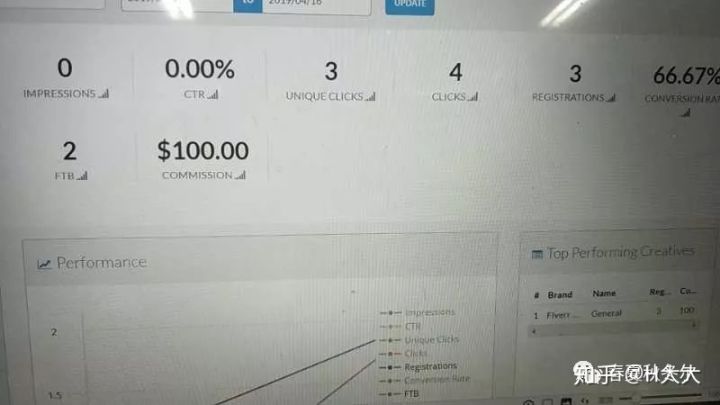 一个人人赚的平台，如何在Fiverr赚钱