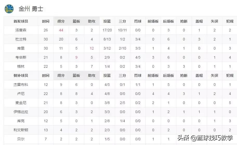 勇士球迷当着杜兰特的面呼声库里,勇士关键球杜兰特库里