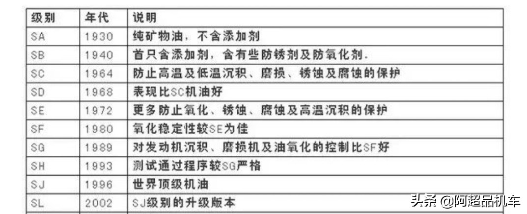 你对摩托车的误解,你对机油的看法
