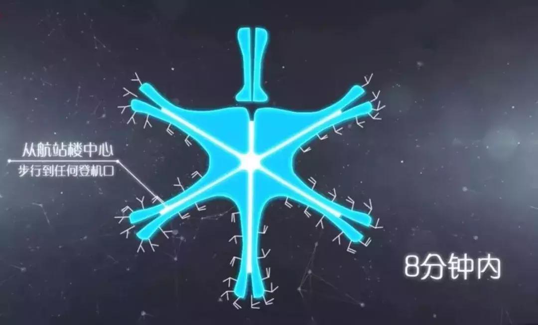 大兴机场平面图纸,北京大兴机场设计图费用