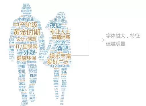 内容营销3板斧:教育培训行业如何解决精准获客?