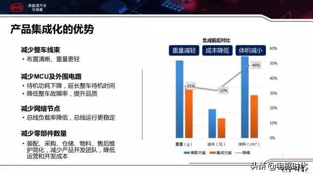 比亚迪三电技术是什么,比亚迪e平台三电技术解析