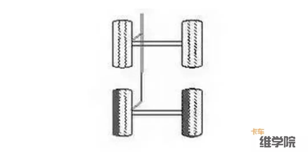 卡车维学院18种轮胎吃胎现象和解决方法,转给身边做维修的人吧