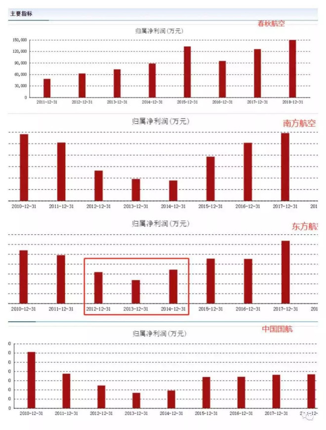 春秋航空上市价值,春秋航空最新走势分析