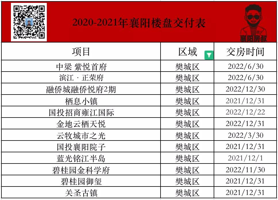 襄阳期房烂尾楼,襄阳烂尾楼一房多卖都怎么解决的