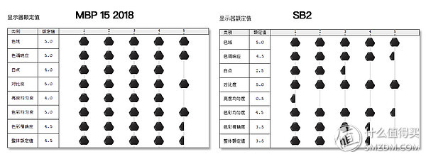 macbookpro与surfacebook2对比,macbookpro性能介绍
