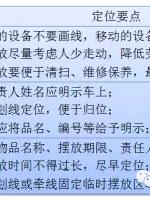 5s管理好做法,5s管理完整教程