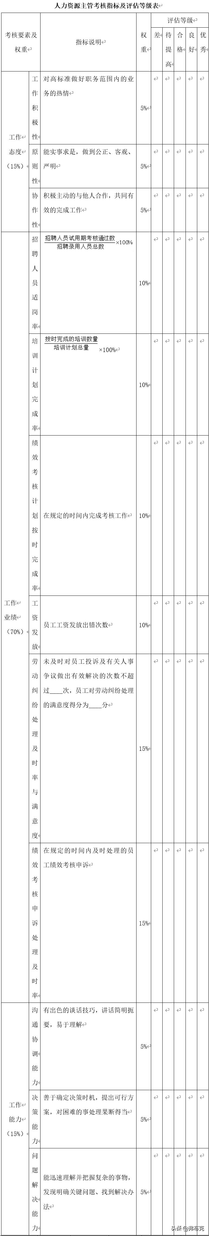 人力资源考核指标,人力资源考核指标分解及工作计划