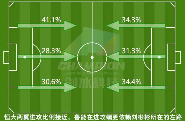 鲁能vs国安赛后复盘,鲁能泰山复盘
