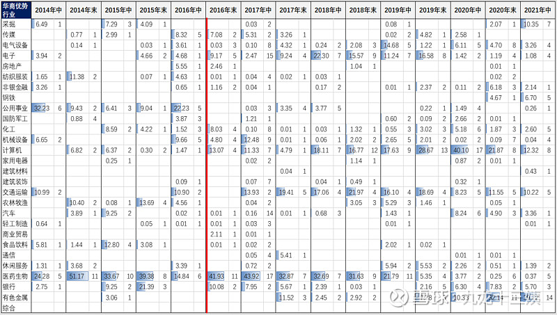 金牛奖完整名单,金牛奖基金排行