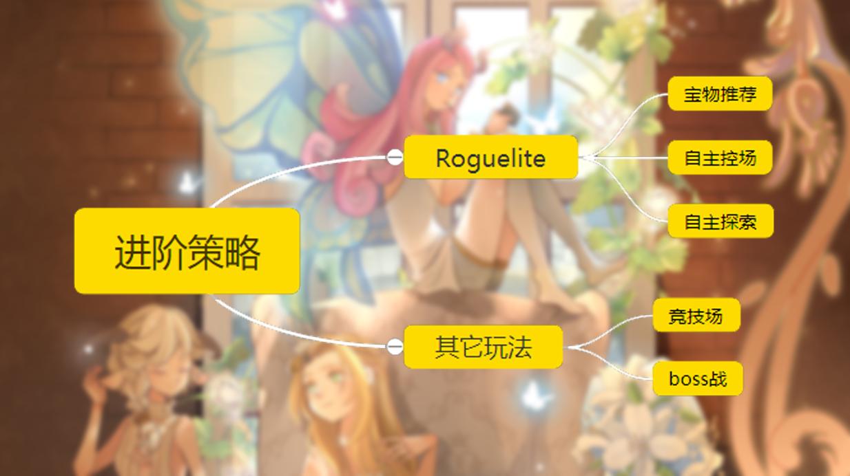 剑与远征新手副本攻略,剑与远征前期升级攻略