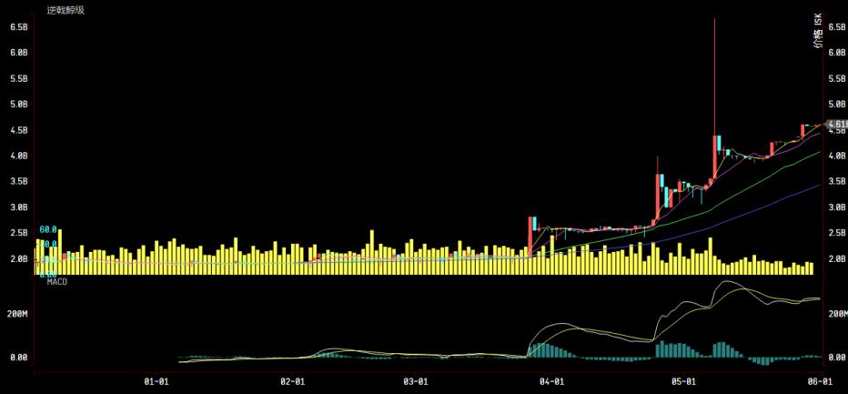 财付通收益,财富通暴富的机会