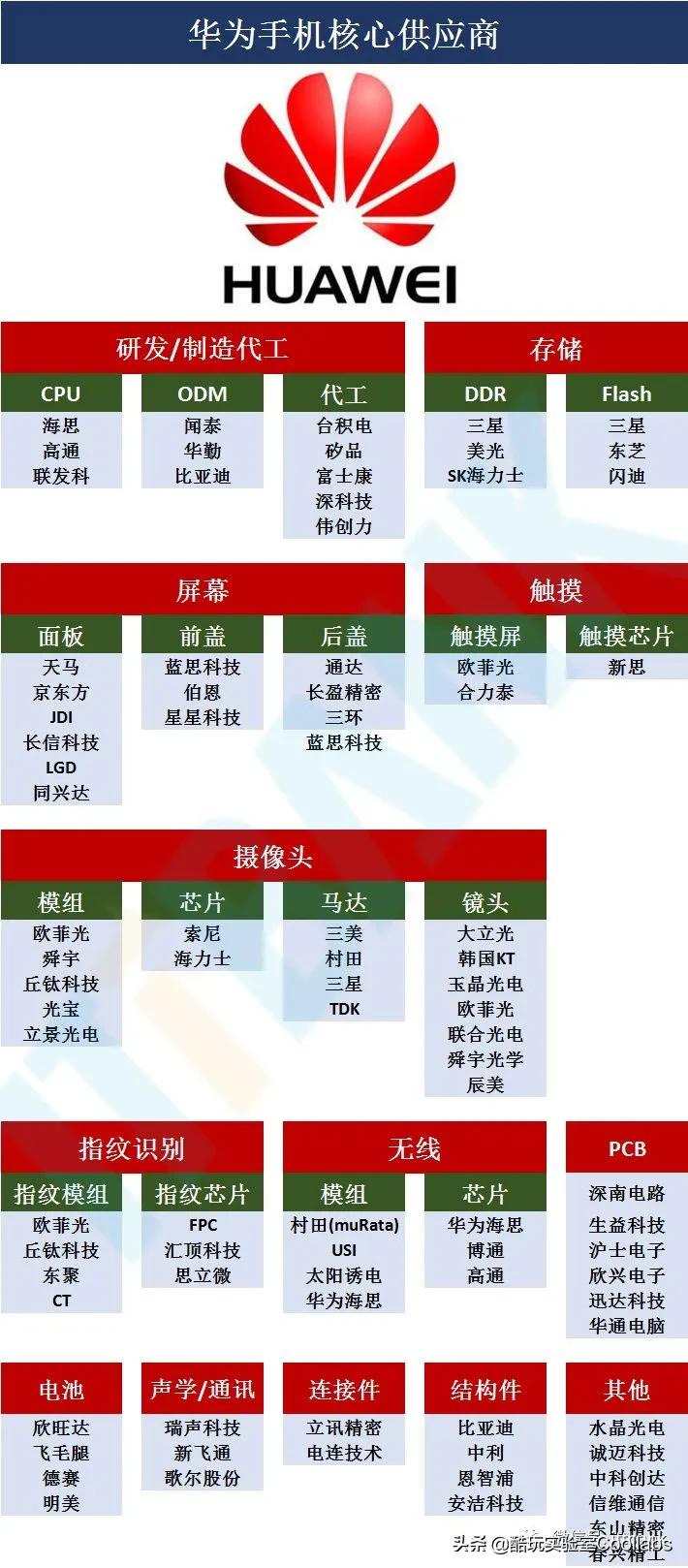 库克iphone13发布会,库克放出大招iphone13迎4大变革