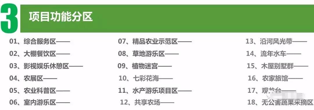 田园综合体类项目策划,田园综合体项目推介书ppt