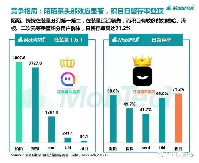 因上传涉黄内容“钓鱼”陷害竞争对手，社交软件Soul高管被逮捕