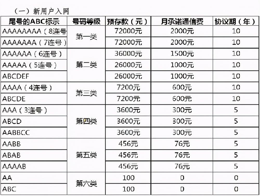 女子办靓号被签833年套,女子办移动靓号被签883套餐