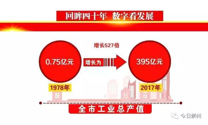 崇州十年的变化,崇州市各乡镇经济排名