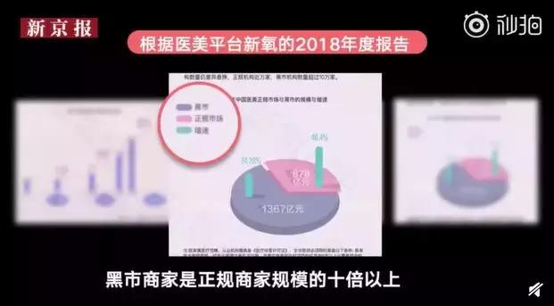 5天上岗，年入百万：微整形，正在毁掉无数中国女人