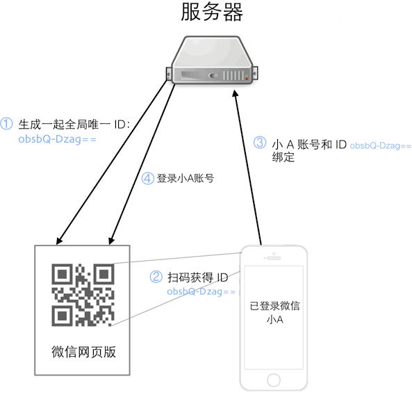 头条可以扫码登录吗,头条能不能扫码登录