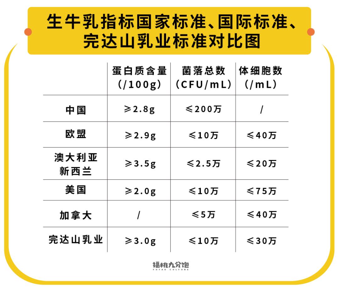 中国人适合喝的奶,哪个牌子的牛奶才是真正的纯牛奶