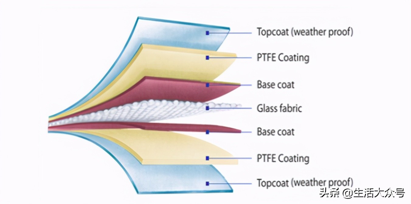 ptfe膜材介绍大全,ptfe膜材加工需要哪些辅材