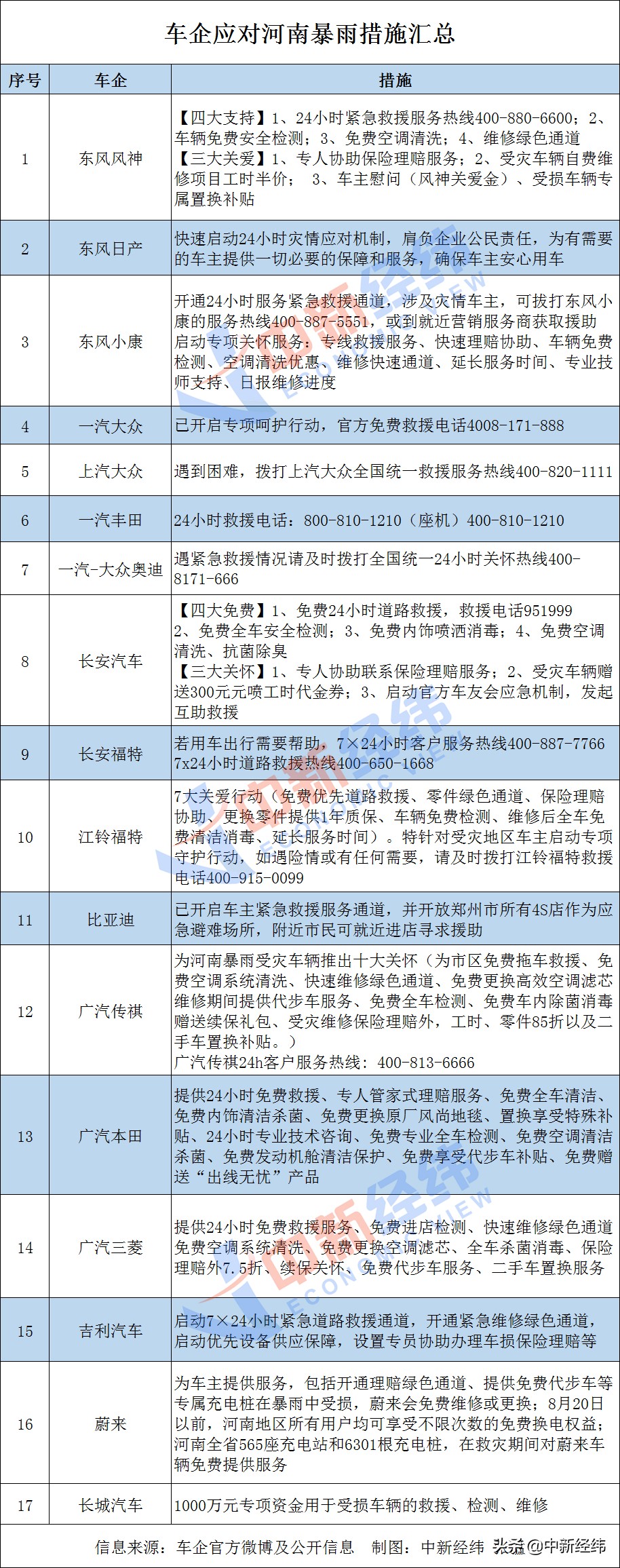 车辆泡水怎么定损,车辆泡水了保险怎么赔