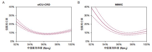 怎样提高卧床重症病人血氧饱和度,icu病人血氧饱和度