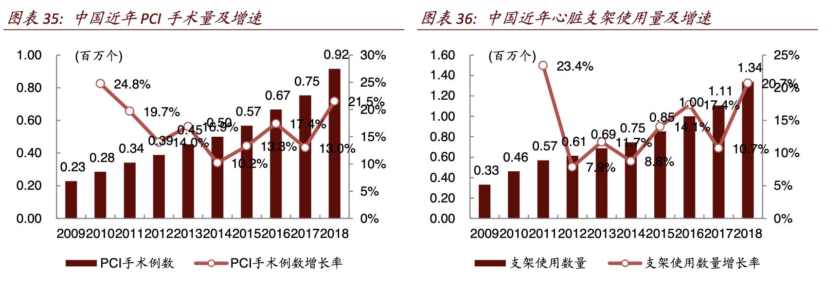 乐普医疗未来10年股价,乐普医疗2024估值预测