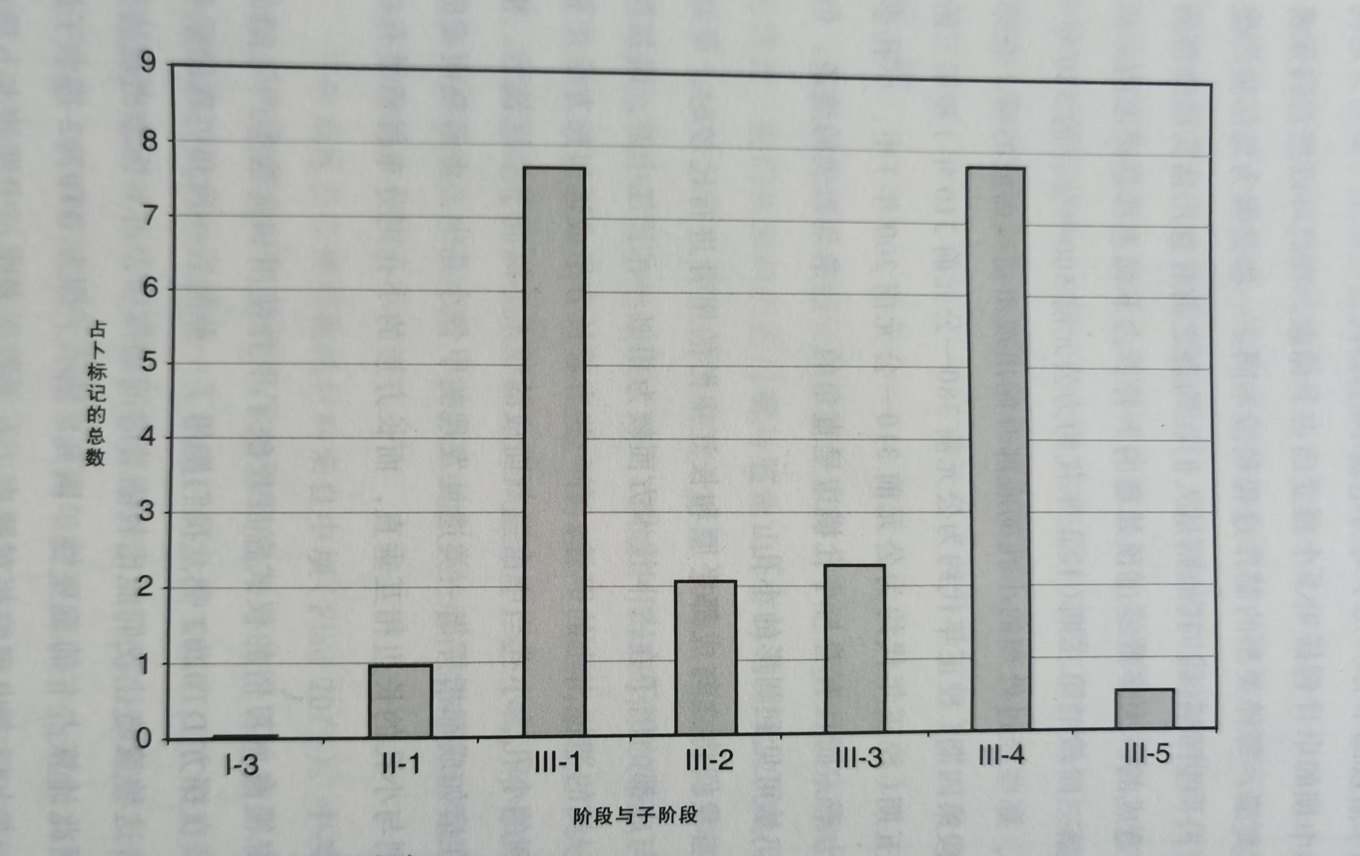 荒芜贬谪之地？还是文化融合之乡？景观考古视角下的巴山楚水