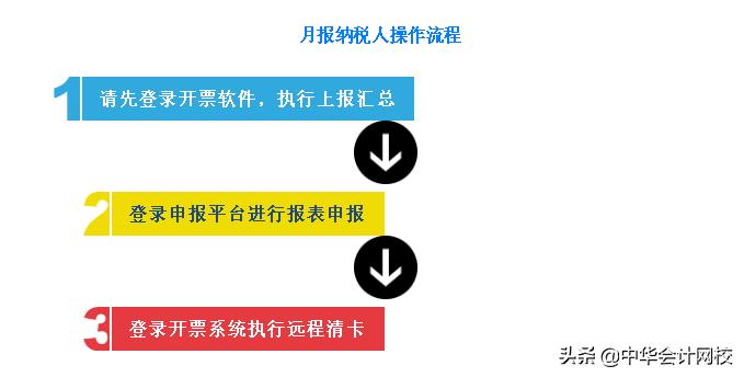 抄报税清卡,上月未抄报税申报或清卡怎么处理