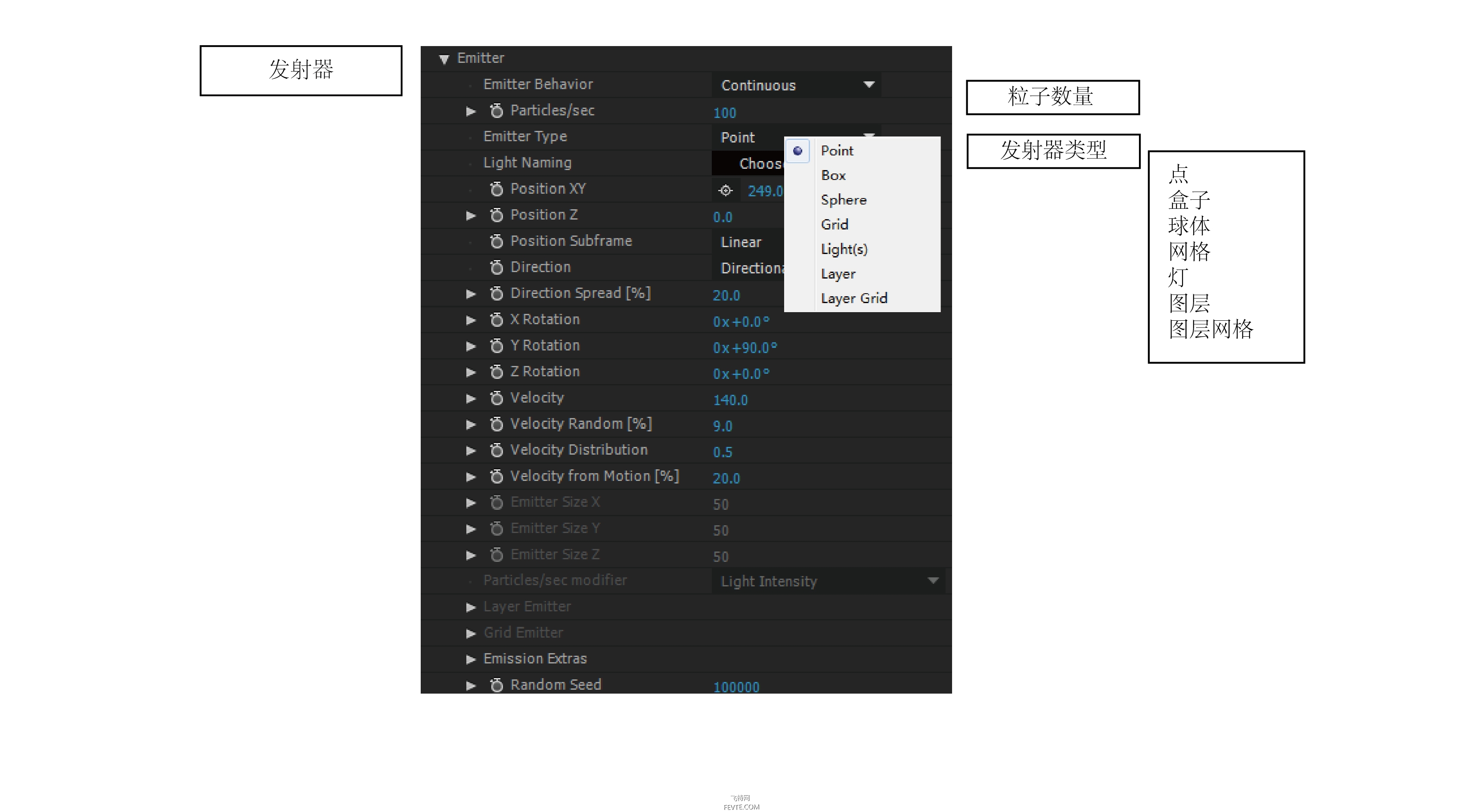 ae粒子particular讲解,aeparticular中文版粒子教程