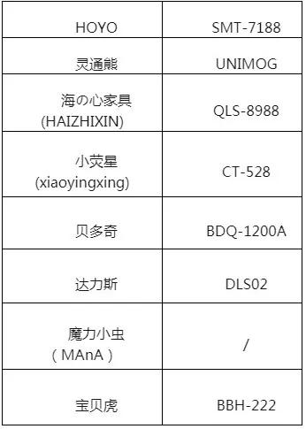 不合格儿童品牌,有哪些牌子童装不合格的