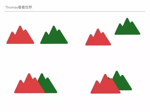 如何拍出有立体感的照片,照片怎么设计更有层次感
