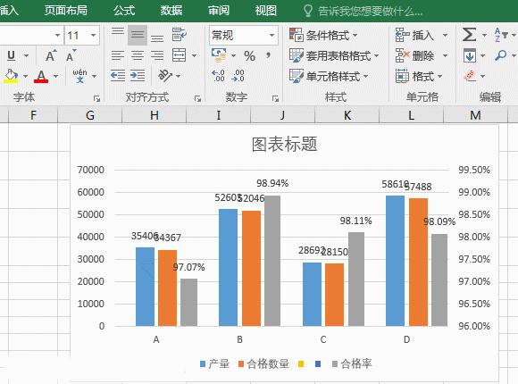 excel制作双坐标轴图表,excel中如何制作双坐标轴图表