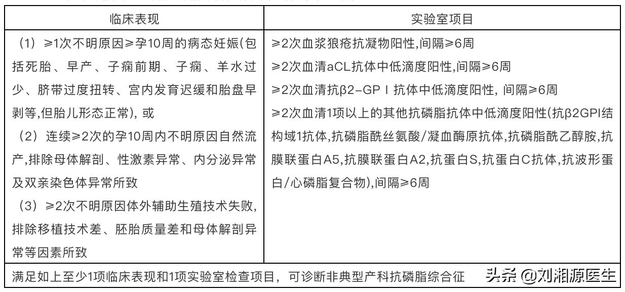 免疫不良妊娠可以通过中药治疗吗,妊娠引起的抗磷脂综合征