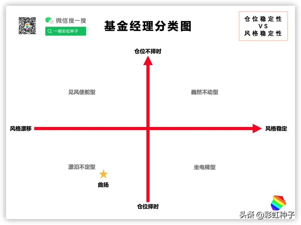 前海开源曲扬管理的基金,前海开源曲扬的基金最大回撤
