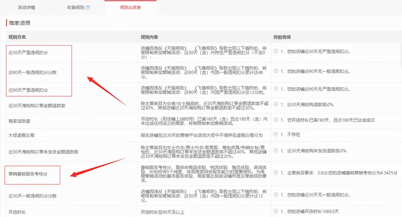 淘抢购需要哪些条件,怎样提高竞拍成功率