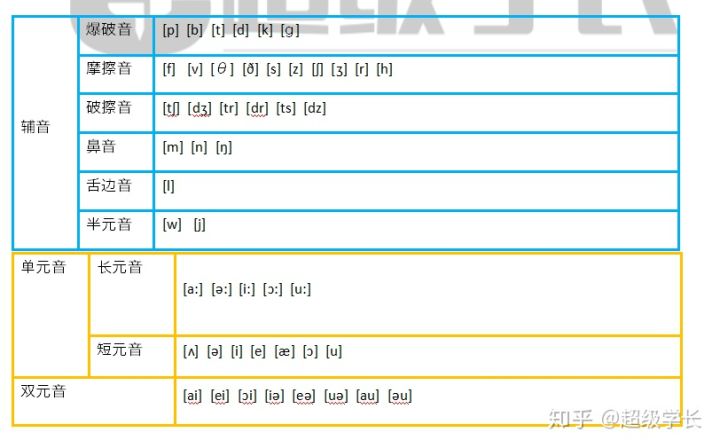 音标表48个国际音标发音教学,48个国际音标和音标发音规律第1节