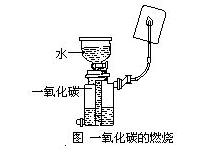 初中化学实验全知识点,初中化学实验总结