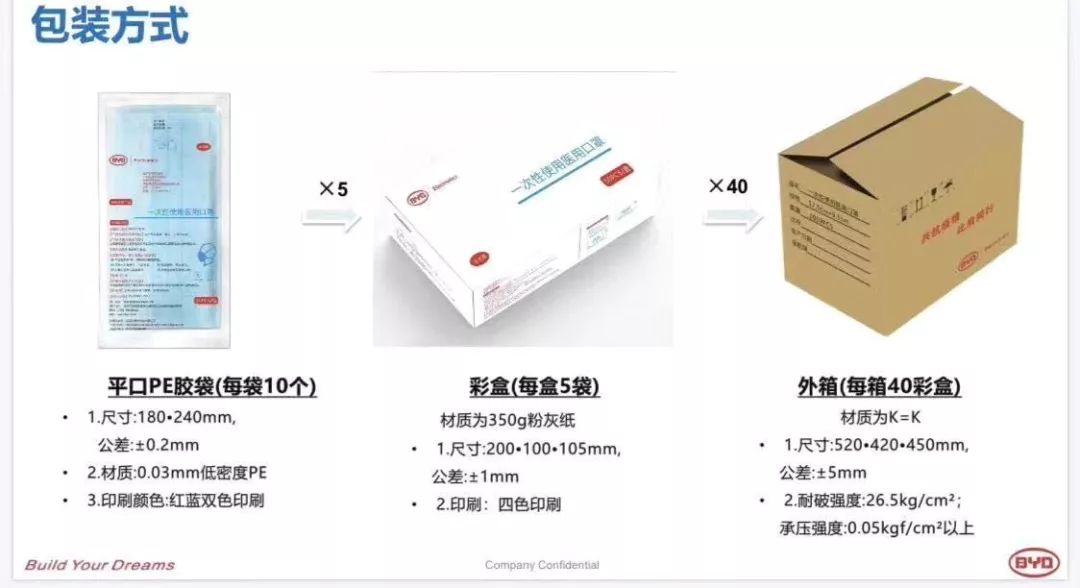 车企造口罩为什么速度那么快,真云测评