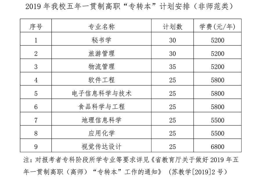 五年制专转本南京晓庄在哪个校区,五年制专转本晓庄