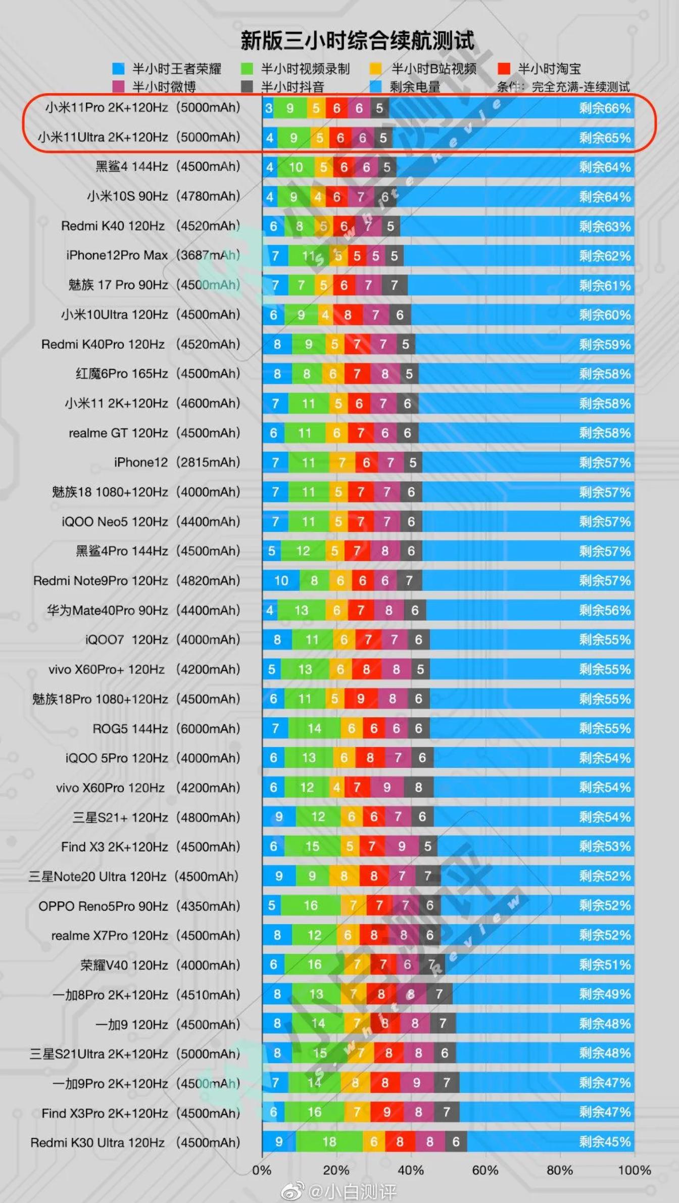 小米5g手机可以关掉5g信号吗,5g手机如何开启5g网络小米